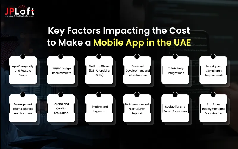 Key Factors Impacting the Cost to Make a Mobile App in the UAE